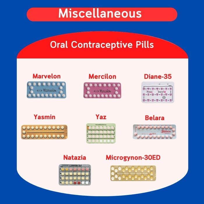 Pilules contraceptives utilisées avant les cycles de FIV — Marvelon, Mercilon, Diane-35, Yasmin, Yaz, Belara, Natazia, Microgynon-30ED